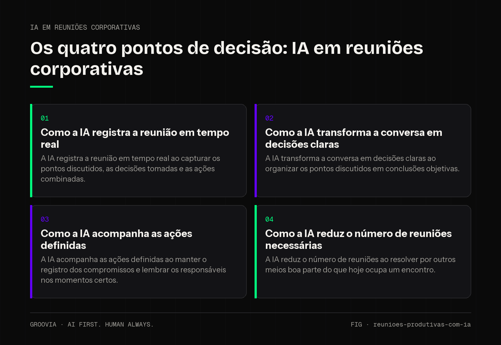 Matriz de decisão sobre IA em reuniões corporativas para lideranças: Como a IA registra a reunião em tempo real; Como a IA transforma a conversa em decisões claras; Como a IA acompanha as ações definidas;…