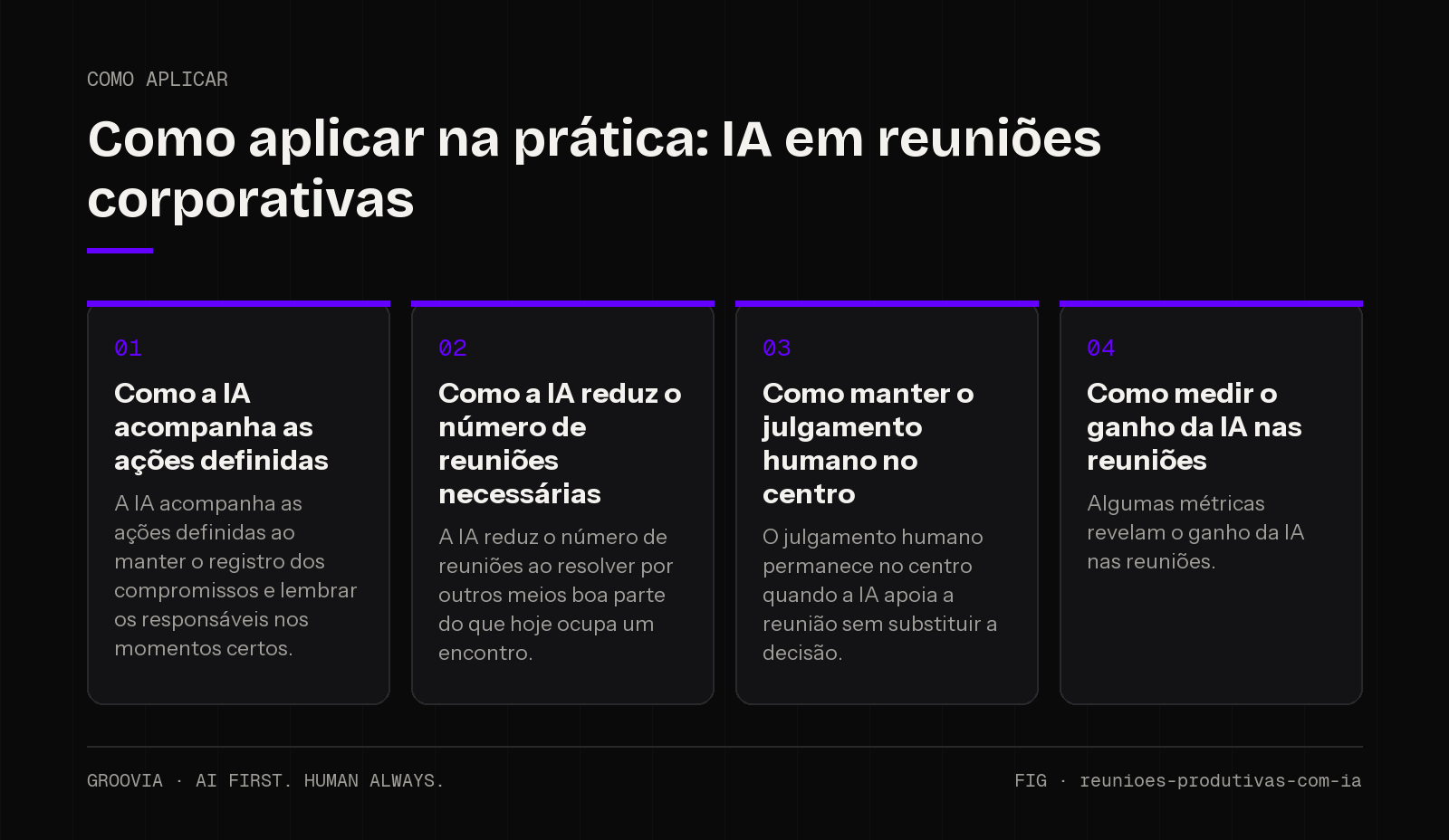 Plano de aplicação sobre IA em reuniões corporativas para lideranças: Como a IA acompanha as ações definidas; Como a IA reduz o número de reuniões necessárias; Como manter o julgamento humano no centro; Como…