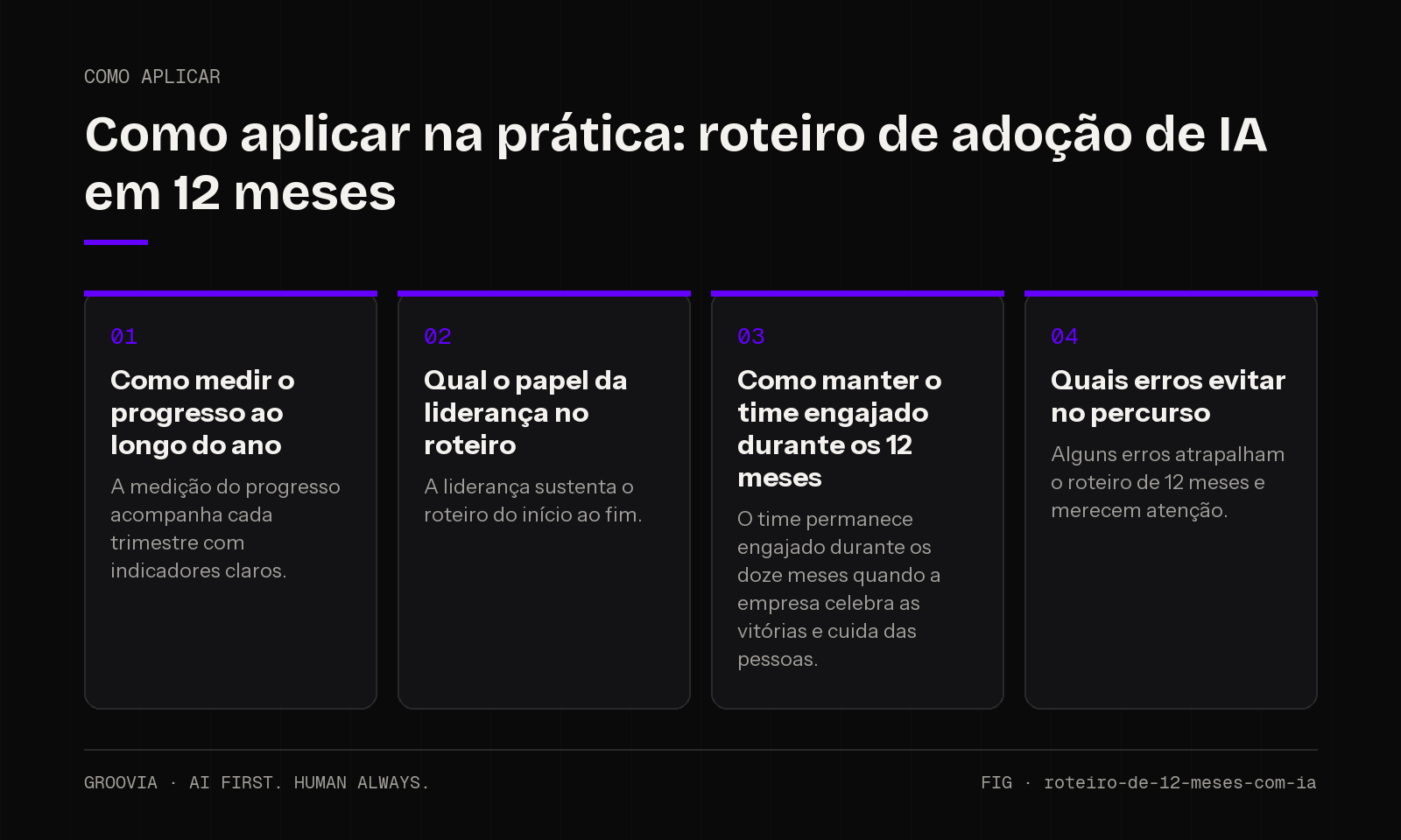 Plano de aplicação sobre roteiro de adoção de IA em 12 meses para lideranças: Como medir o progresso ao longo do ano; Qual o papel da liderança no roteiro; Como manter o time engajado durante os 12 meses;…