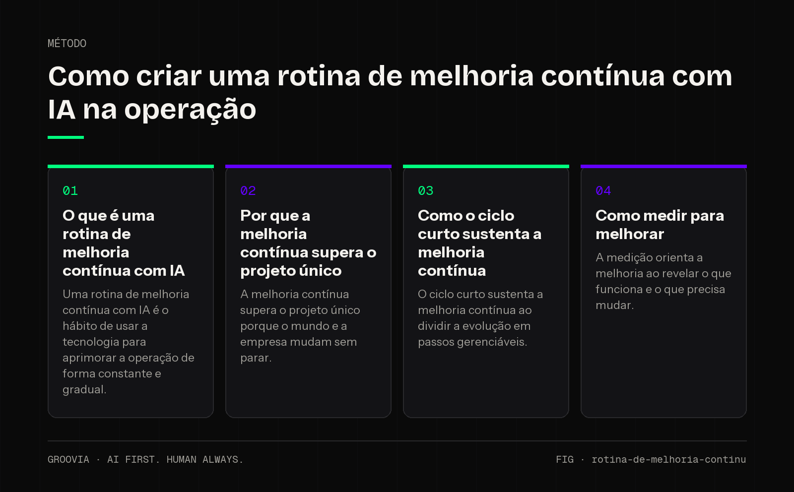 Framework sobre melhoria contínua com IA para lideranças: O que é uma rotina de melhoria contínua com IA; Por que a melhoria contínua supera o projeto único; Como o ciclo curto sustenta a melhoria contínua;…