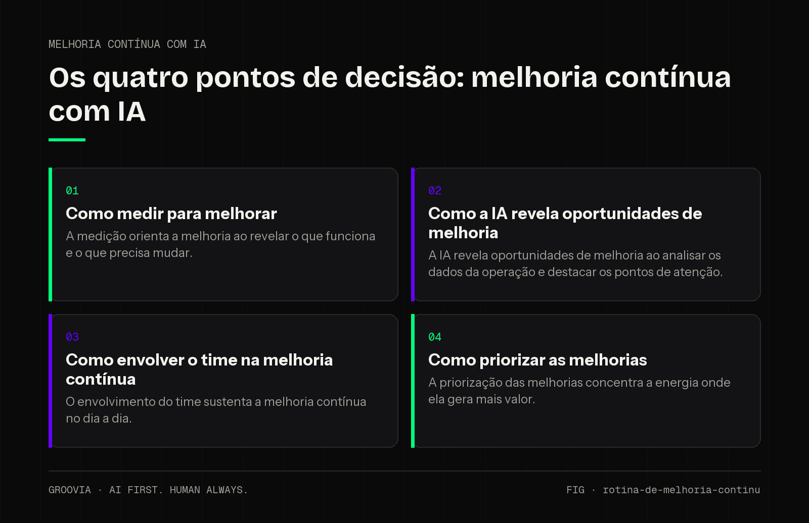 Matriz de decisão sobre melhoria contínua com IA para lideranças: Como medir para melhorar; Como a IA revela oportunidades de melhoria; Como envolver o time na melhoria contínua; Como priorizar as melhorias