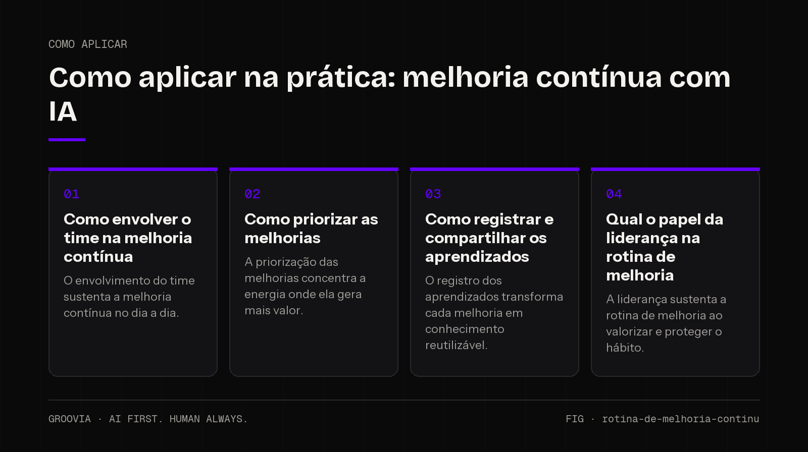 Plano de aplicação sobre melhoria contínua com IA para lideranças: Como envolver o time na melhoria contínua; Como priorizar as melhorias; Como registrar e compartilhar os aprendizados; Qual o papel da…