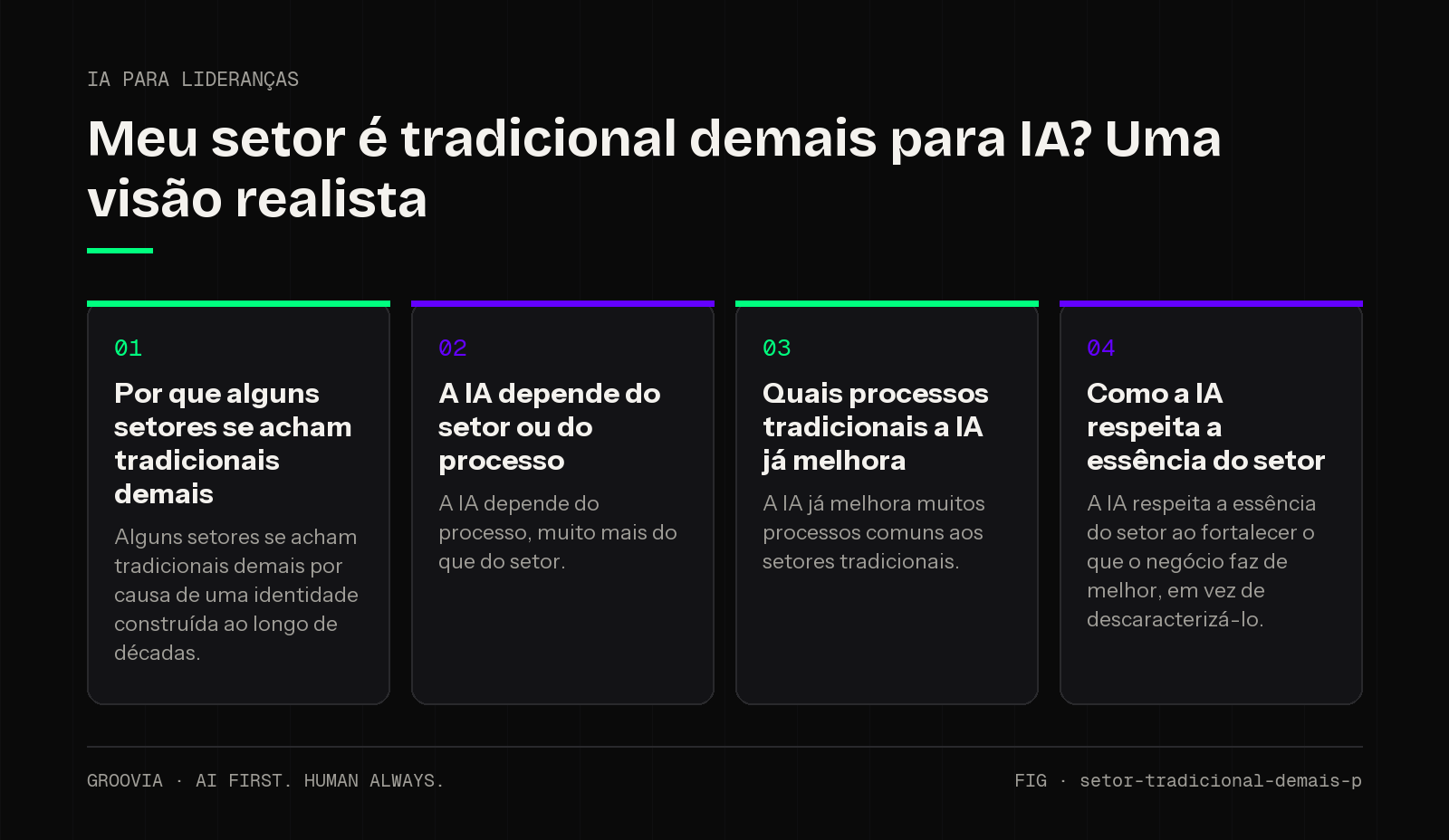 Framework sobre IA em setor tradicional para lideranças: Por que alguns setores se acham tradicionais demais; A IA depende do setor ou do processo; Quais processos tradicionais a IA já melhora; Como a IA…