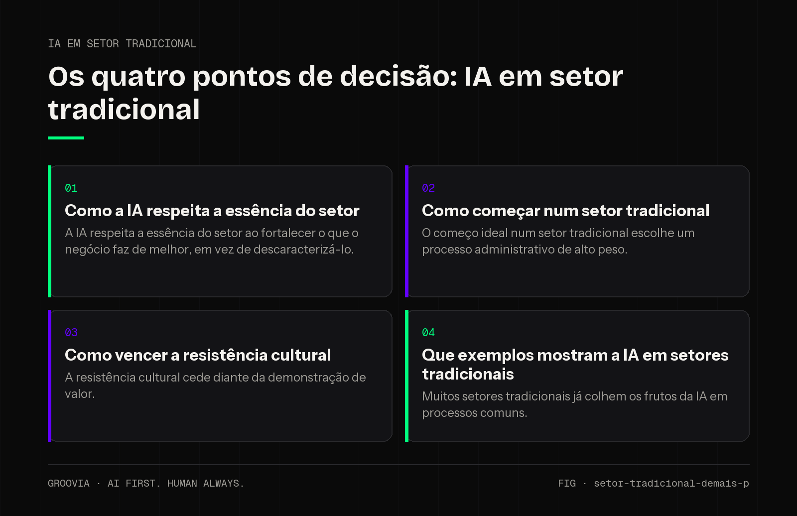 Matriz de decisão sobre IA em setor tradicional para lideranças: Como a IA respeita a essência do setor; Como começar num setor tradicional; Como vencer a resistência cultural; Que exemplos mostram a IA em…