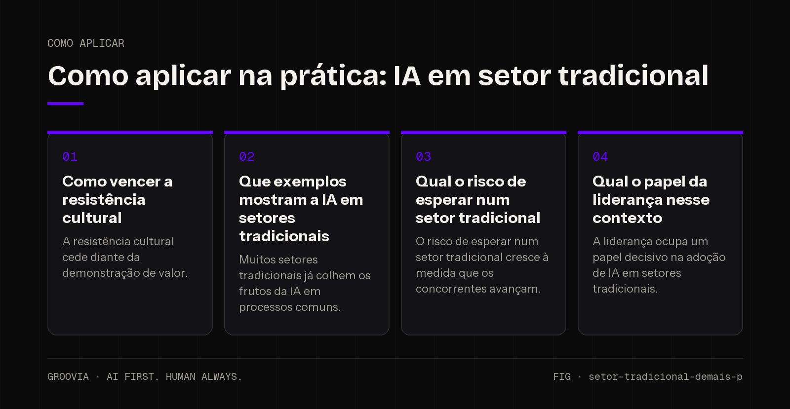 Plano de aplicação sobre IA em setor tradicional para lideranças: Como vencer a resistência cultural; Que exemplos mostram a IA em setores tradicionais; Qual o risco de esperar num setor tradicional; Qual o…