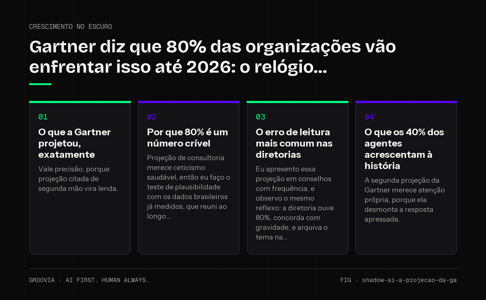 Framework sobre uso de IA sem governança para lideranças: O que a Gartner projetou, exatamente; Por que 80% é um número crível; O erro de leitura mais comum nas diretorias; O que os 40% dos agentes…