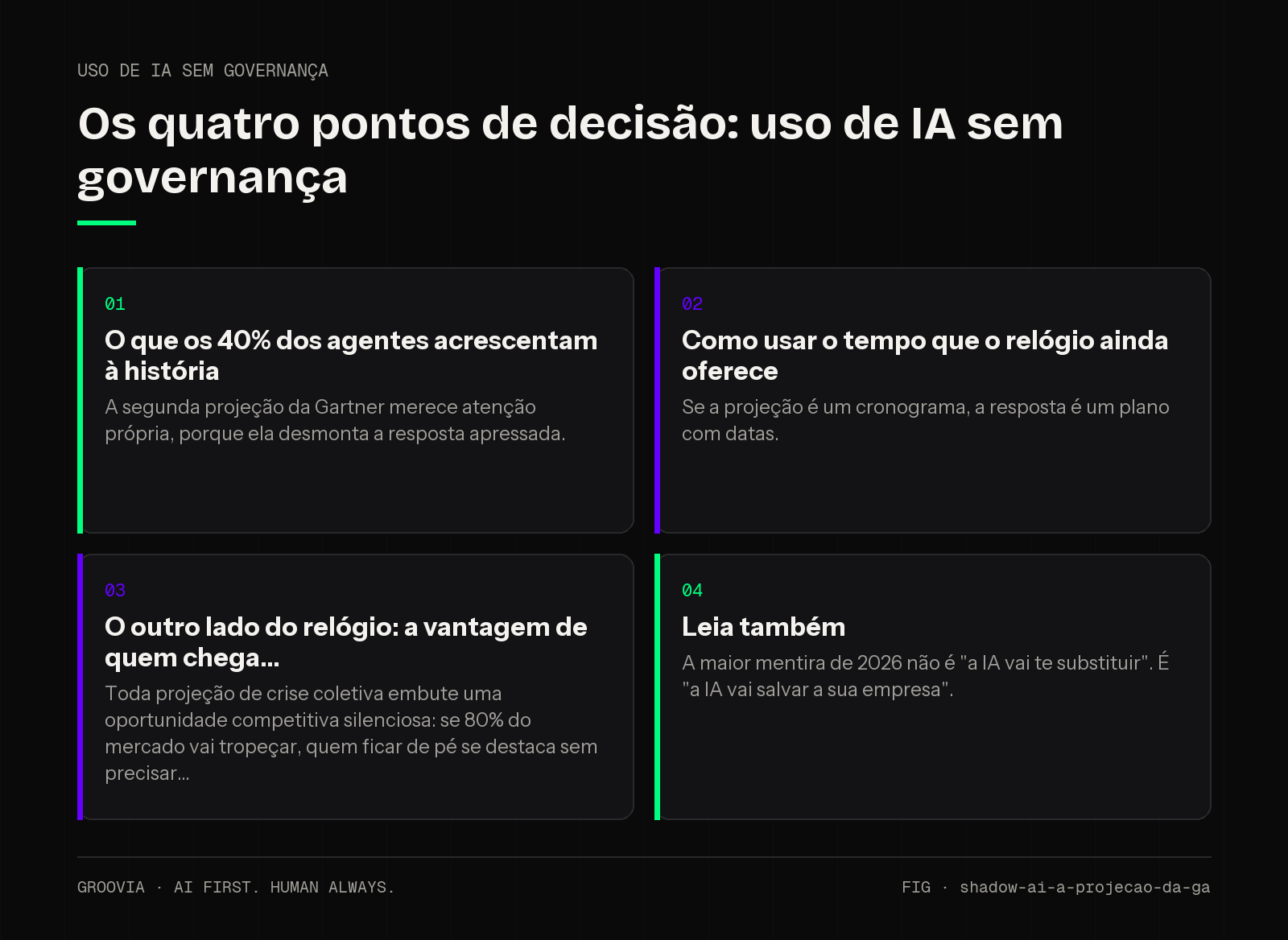 Matriz de decisão sobre uso de IA sem governança para lideranças: O que os 40% dos agentes acrescentam à história; Como usar o tempo que o relógio ainda oferece; O outro lado do relógio: a vantagem de quem…