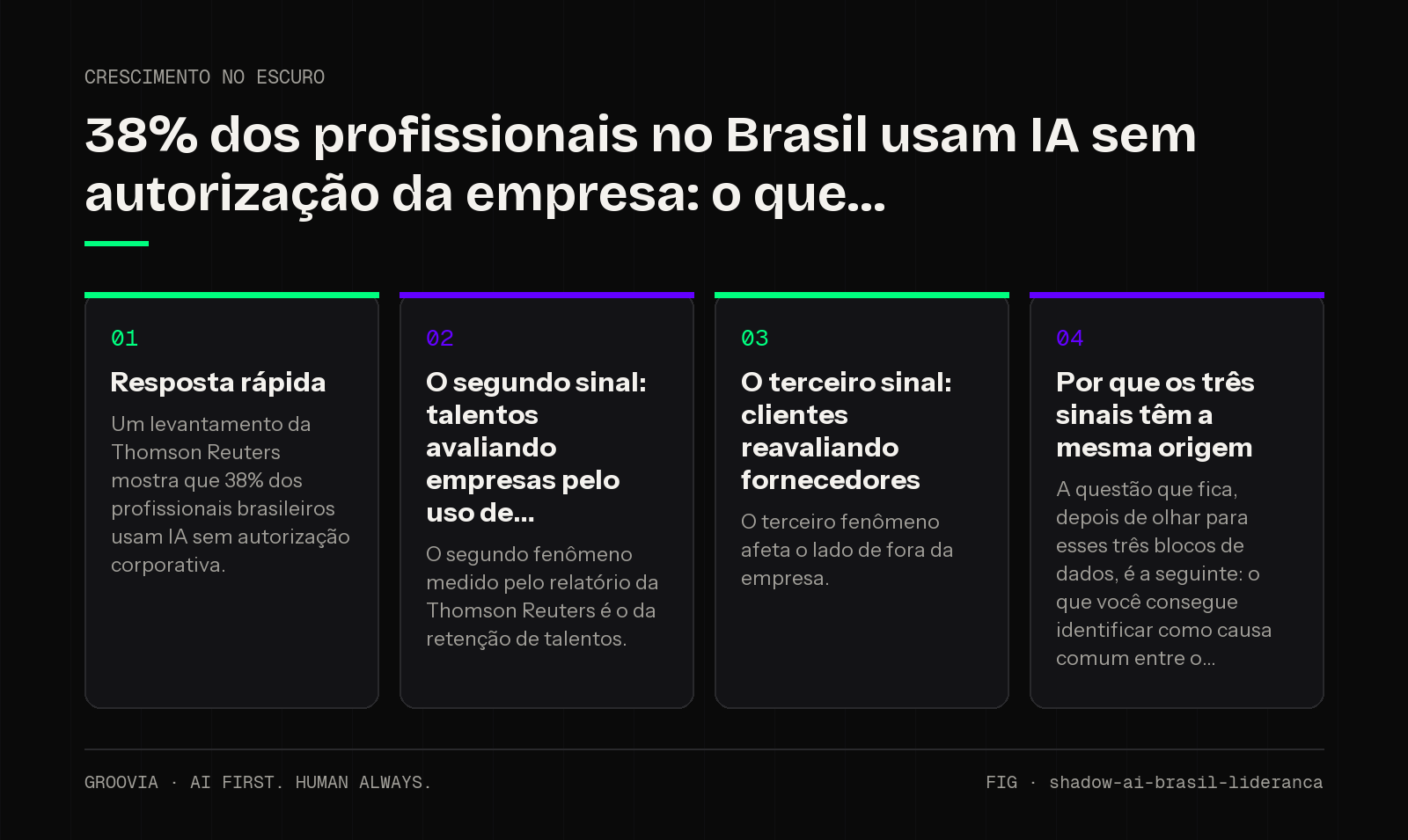 Framework sobre shadow AI no Brasil para lideranças: Resposta rápida; O segundo sinal: talentos avaliando empresas pelo uso de; O terceiro sinal: clientes reavaliando fornecedores; Por que os três sinais têm…