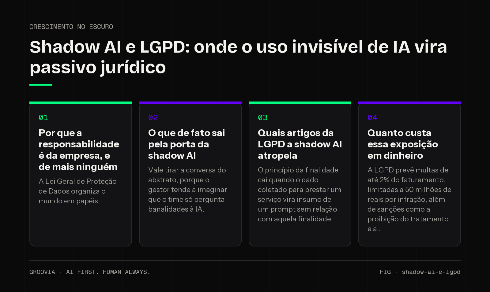Framework sobre shadow AI e LGPD para lideranças: Por que a responsabilidade é da empresa, e de mais ninguém; O que de fato sai pela porta da shadow AI; Quais artigos da LGPD a shadow AI atropela; Quanto…
