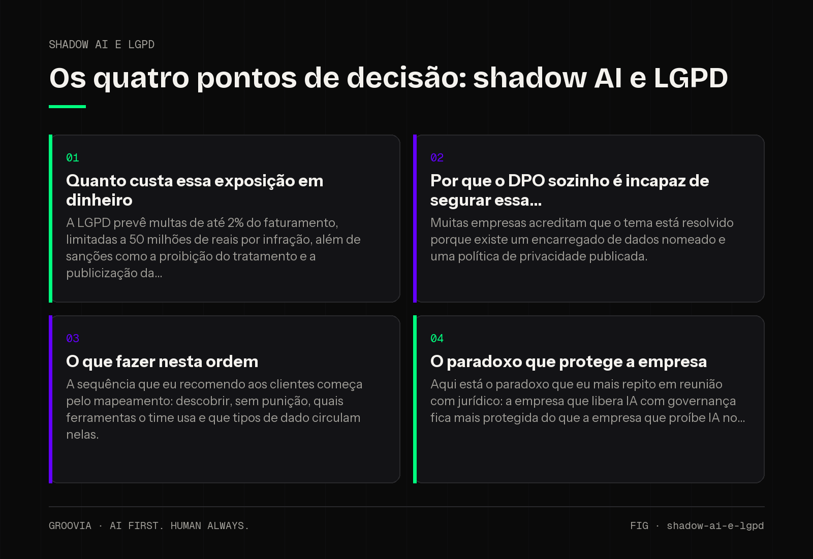 Matriz de decisão sobre shadow AI e LGPD para lideranças: Quanto custa essa exposição em dinheiro; Por que o DPO sozinho é incapaz de segurar essa; O que fazer nesta ordem; O paradoxo que protege a empresa