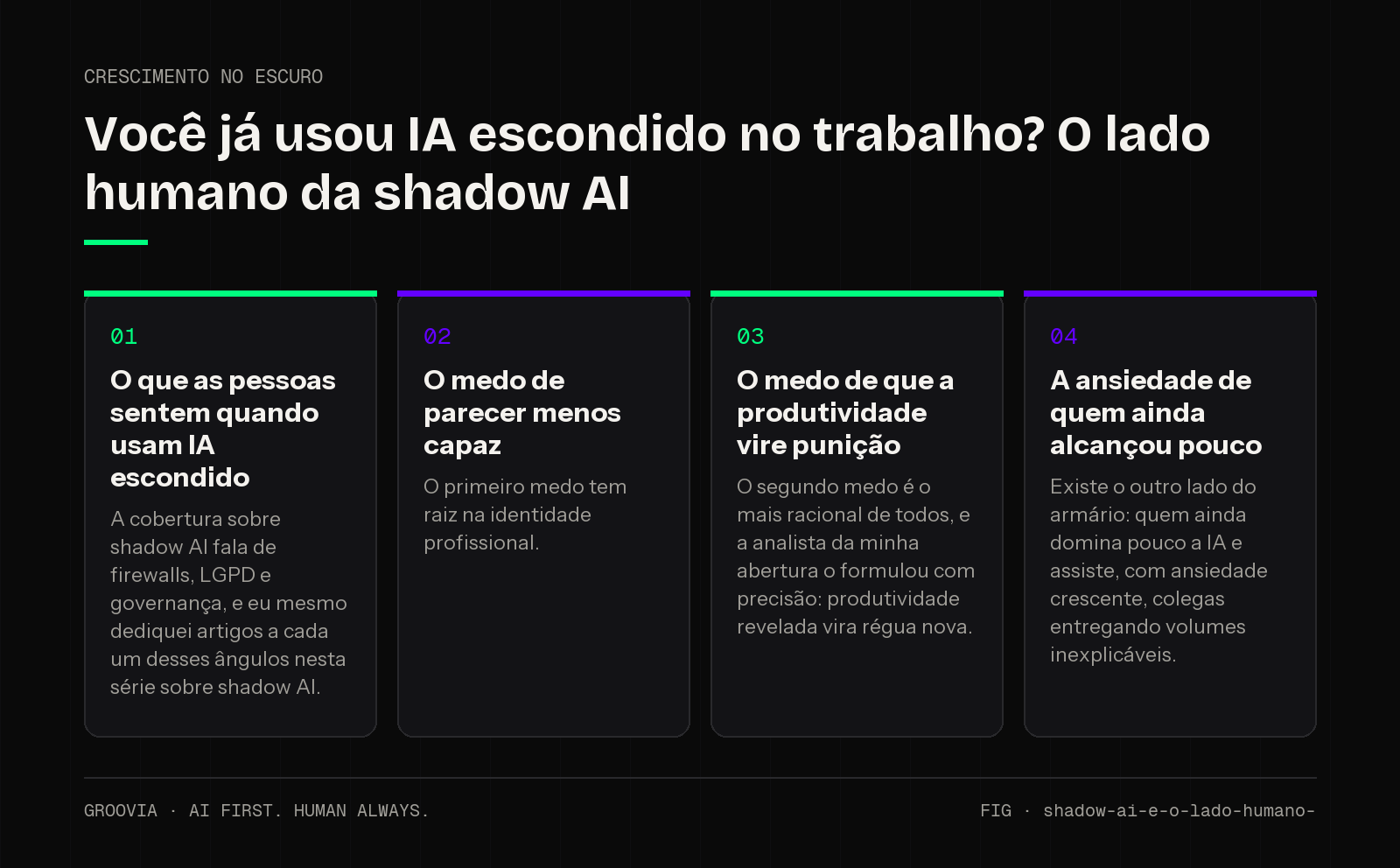 Framework sobre uso escondido de IA no trabalho para lideranças: O que as pessoas sentem quando usam IA escondido; O medo de parecer menos capaz; O medo de que a produtividade vire punição; A ansiedade de…