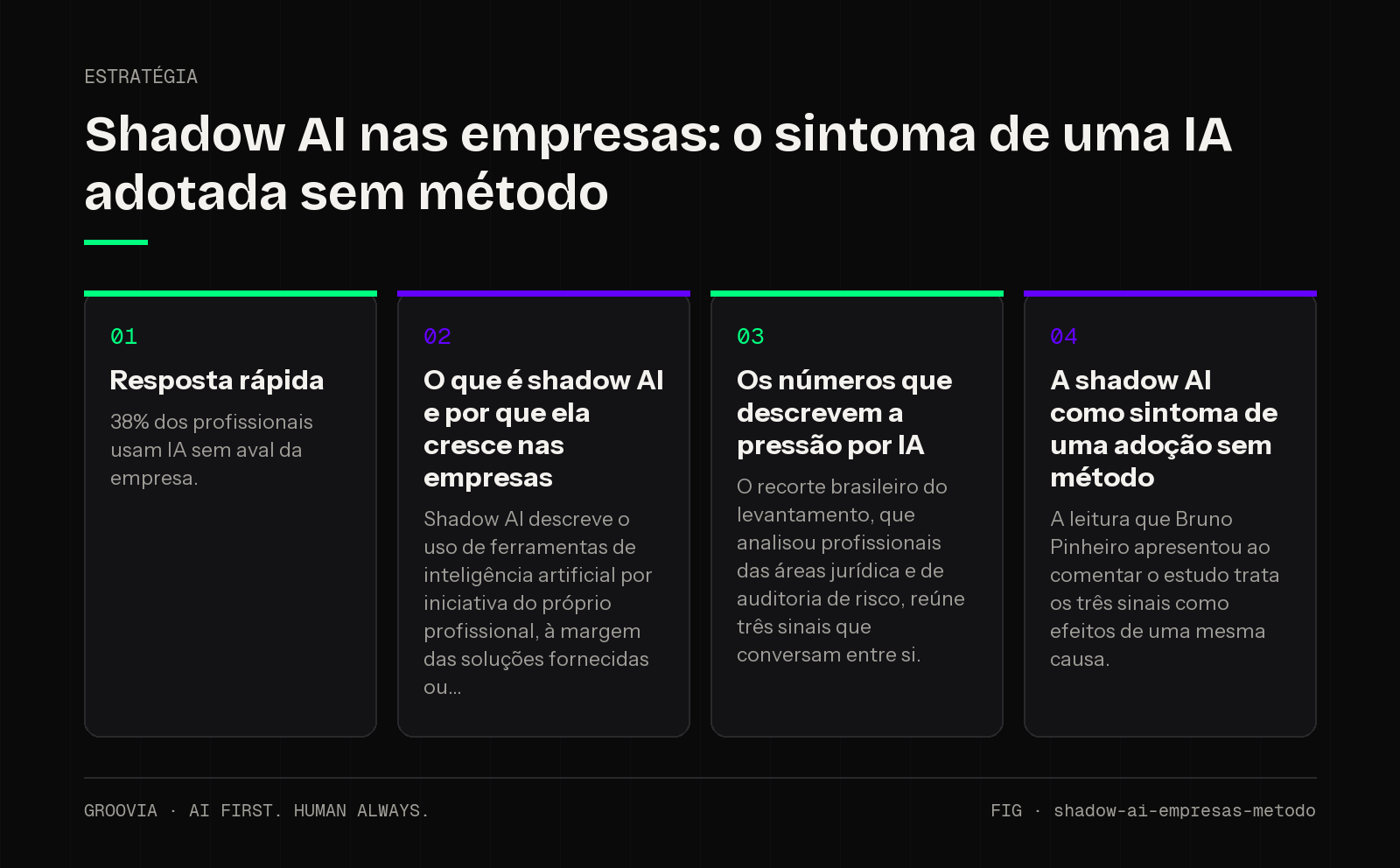Framework sobre shadow AI para lideranças: Resposta rápida; O que é shadow AI e por que ela cresce nas empresas; Os números que descrevem a pressão por IA; A shadow AI como sintoma de uma adoção sem método