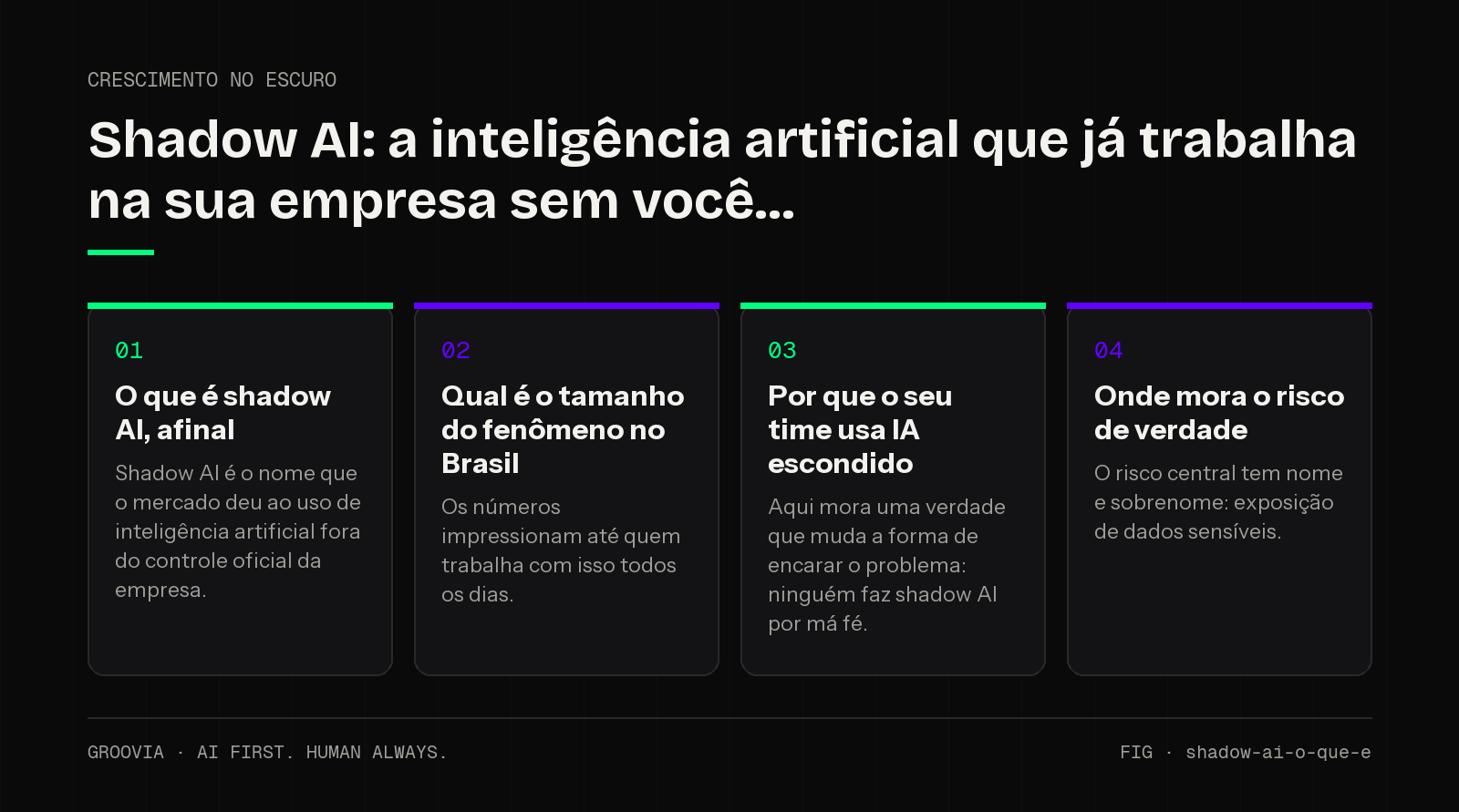 Framework sobre shadow AI para lideranças: O que é shadow AI, afinal; Qual é o tamanho do fenômeno no Brasil; Por que o seu time usa IA escondido; Onde mora o risco de verdade