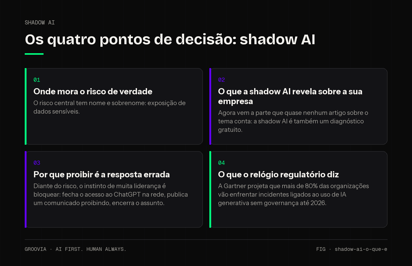 Matriz de decisão sobre shadow AI para lideranças: Onde mora o risco de verdade; O que a shadow AI revela sobre a sua empresa; Por que proibir é a resposta errada; O que o relógio regulatório diz
