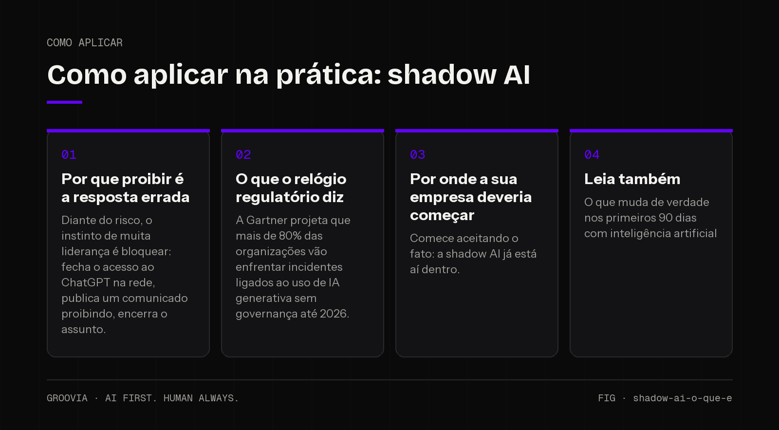 Plano de aplicação sobre shadow AI para lideranças: Por que proibir é a resposta errada; O que o relógio regulatório diz; Por onde a sua empresa deveria começar; Leia também