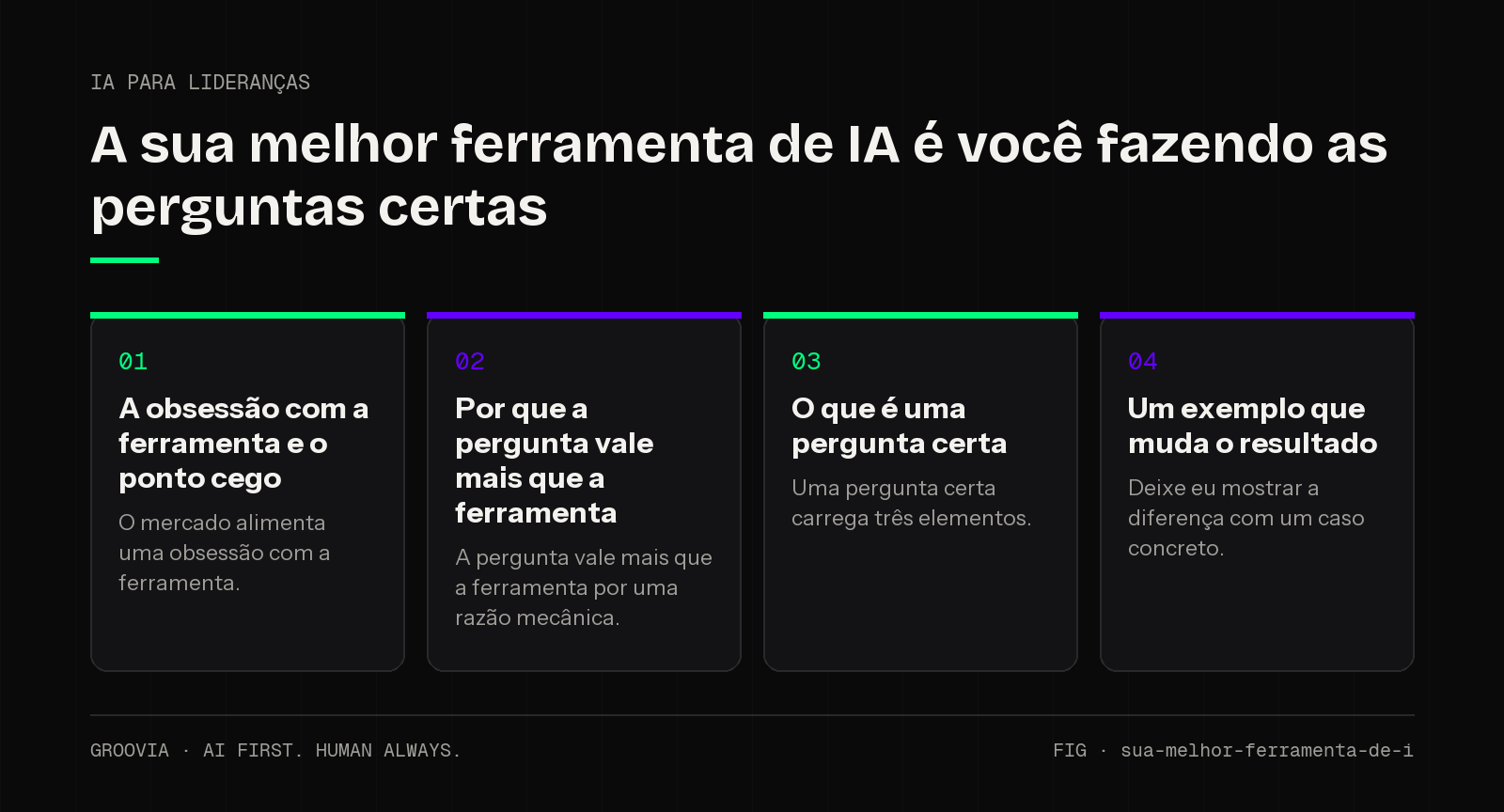 Framework sobre como fazer boas perguntas para a IA para lideranças: A obsessão com a ferramenta e o ponto cego; Por que a pergunta vale mais que a ferramenta; O que é uma pergunta certa; Um exemplo que muda…
