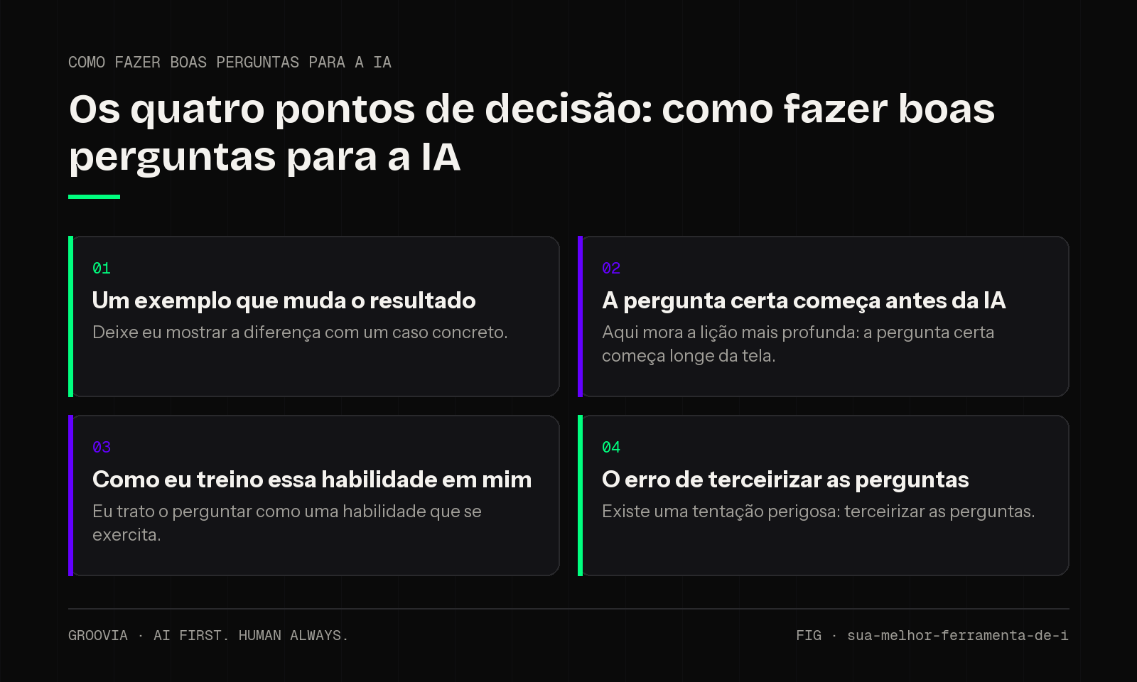 Matriz de decisão sobre como fazer boas perguntas para a IA para lideranças: Um exemplo que muda o resultado; A pergunta certa começa antes da IA; Como eu treino essa habilidade em mim; O erro de terceirizar…