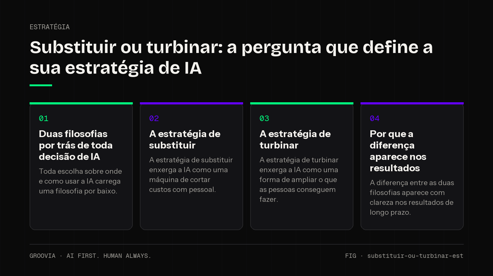 Framework sobre IA para substituir ou aumentar pessoas para lideranças: Duas filosofias por trás de toda decisão de IA; A estratégia de substituir; A estratégia de turbinar; Por que a diferença aparece nos…