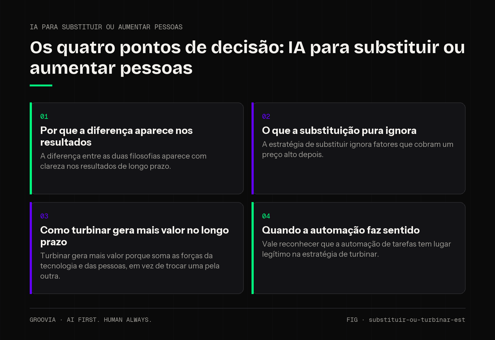 Matriz de decisão sobre IA para substituir ou aumentar pessoas para lideranças: Por que a diferença aparece nos resultados; O que a substituição pura ignora; Como turbinar gera mais valor no longo prazo;…
