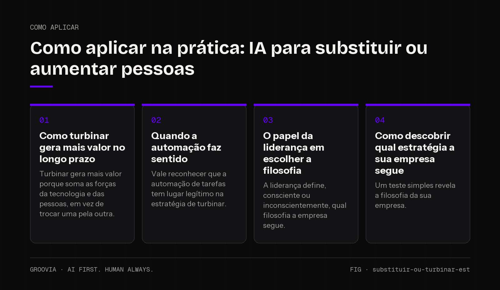 Plano de aplicação sobre IA para substituir ou aumentar pessoas para lideranças: Como turbinar gera mais valor no longo prazo; Quando a automação faz sentido; O papel da liderança em escolher a filosofia;…