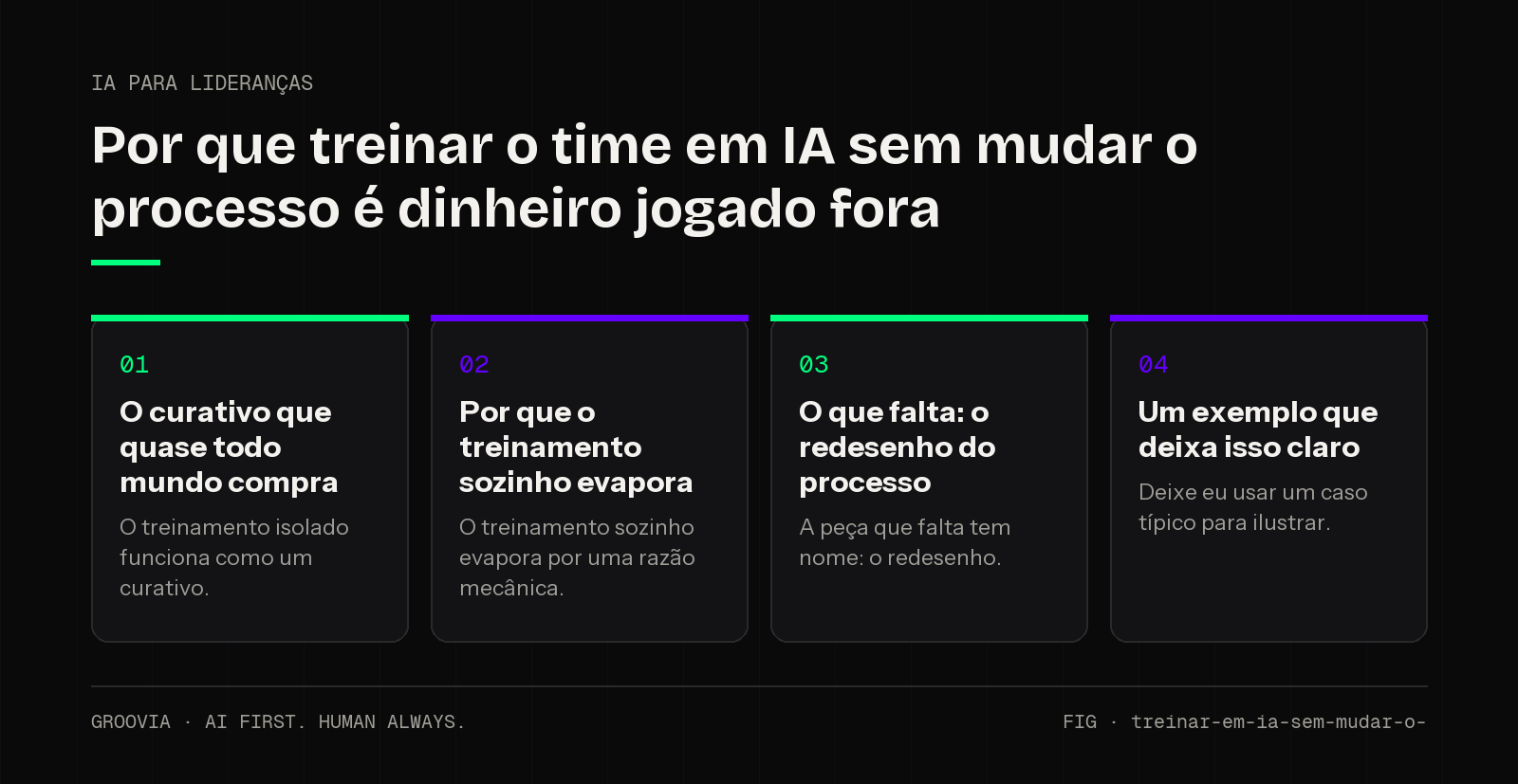 Framework sobre treinamento de IA para empresas para lideranças: O curativo que quase todo mundo compra; Por que o treinamento sozinho evapora; O que falta: o redesenho do processo; Um exemplo que deixa isso…