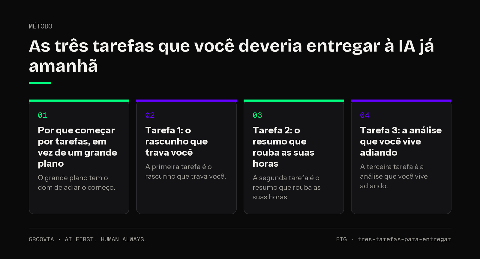 Framework sobre tarefas para começar com IA para lideranças: Por que começar por tarefas, em vez de um grande plano; Tarefa 1: o rascunho que trava você; Tarefa 2: o resumo que rouba as suas horas; Tarefa 3:…
