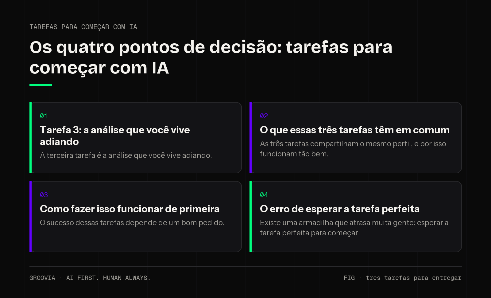 Matriz de decisão sobre tarefas para começar com IA para lideranças: Tarefa 3: a análise que você vive adiando; O que essas três tarefas têm em comum; Como fazer isso funcionar de primeira; O erro de esperar…