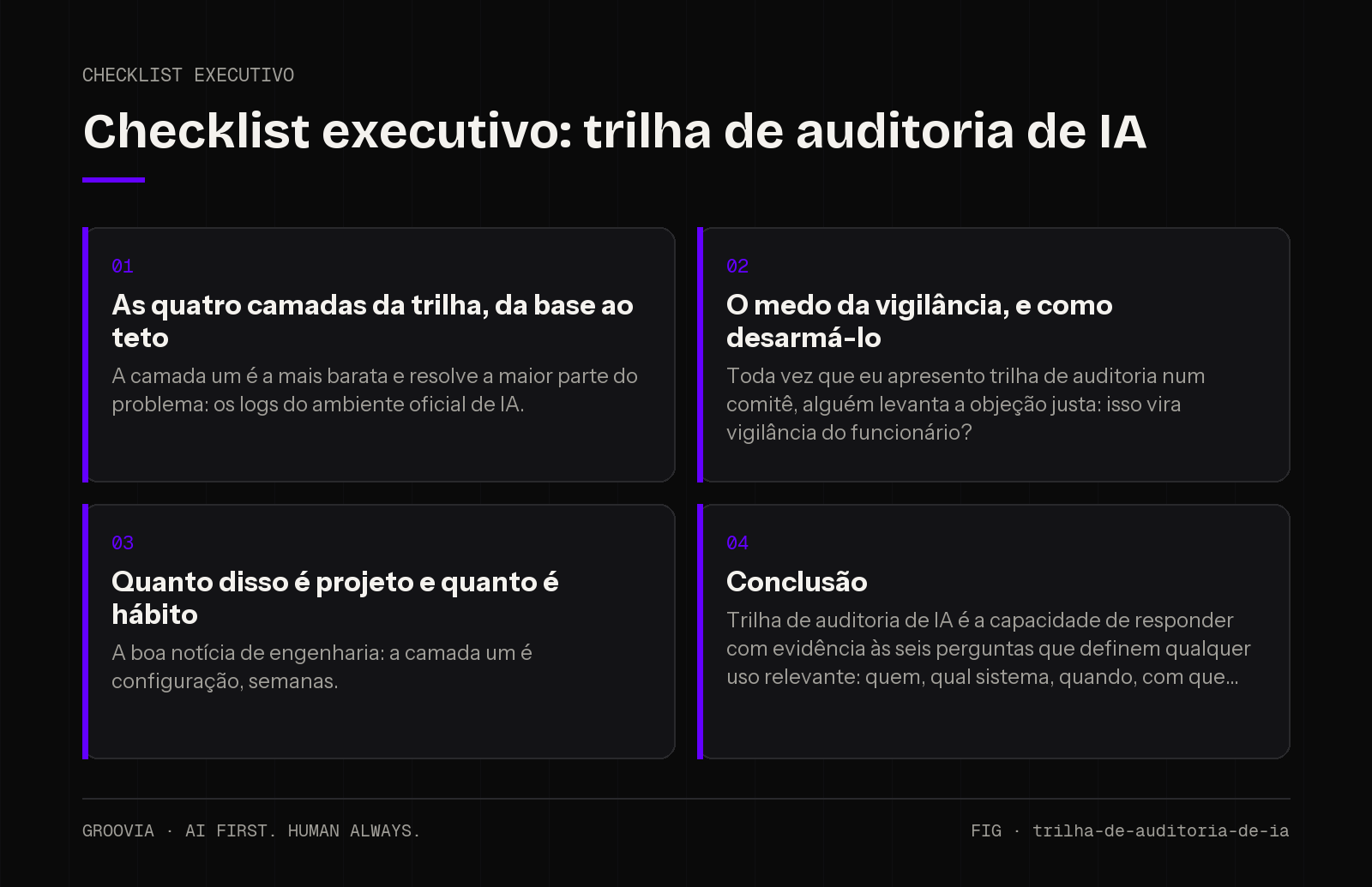 Checklist executivo sobre trilha de auditoria de IA para lideranças: As quatro camadas da trilha, da base ao teto; O medo da vigilância, e como desarmá-lo; Quanto disso é projeto e quanto é hábito; Conclusão