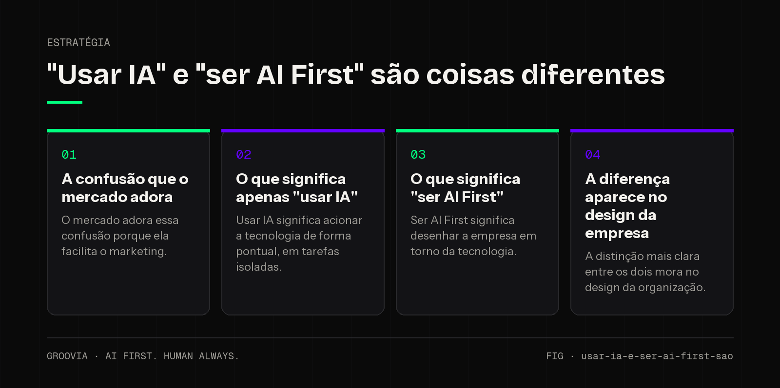 Framework sobre empresa AI First para lideranças: A confusão que o mercado adora; O que significa apenas "usar IA"; O que significa "ser AI First"; A diferença aparece no design da empresa