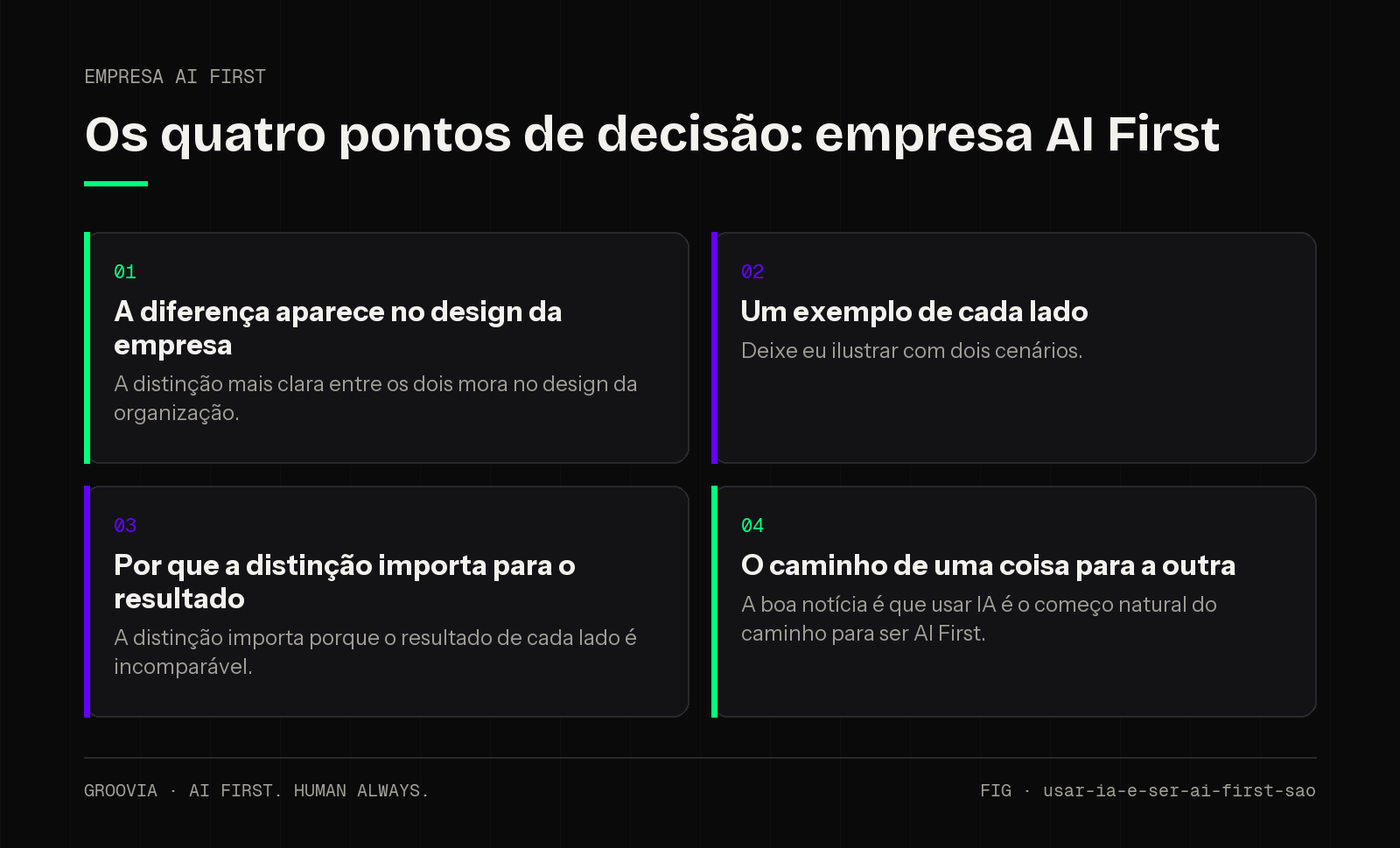 Matriz de decisão sobre empresa AI First para lideranças: A diferença aparece no design da empresa; Um exemplo de cada lado; Por que a distinção importa para o resultado; O caminho de uma coisa para a outra