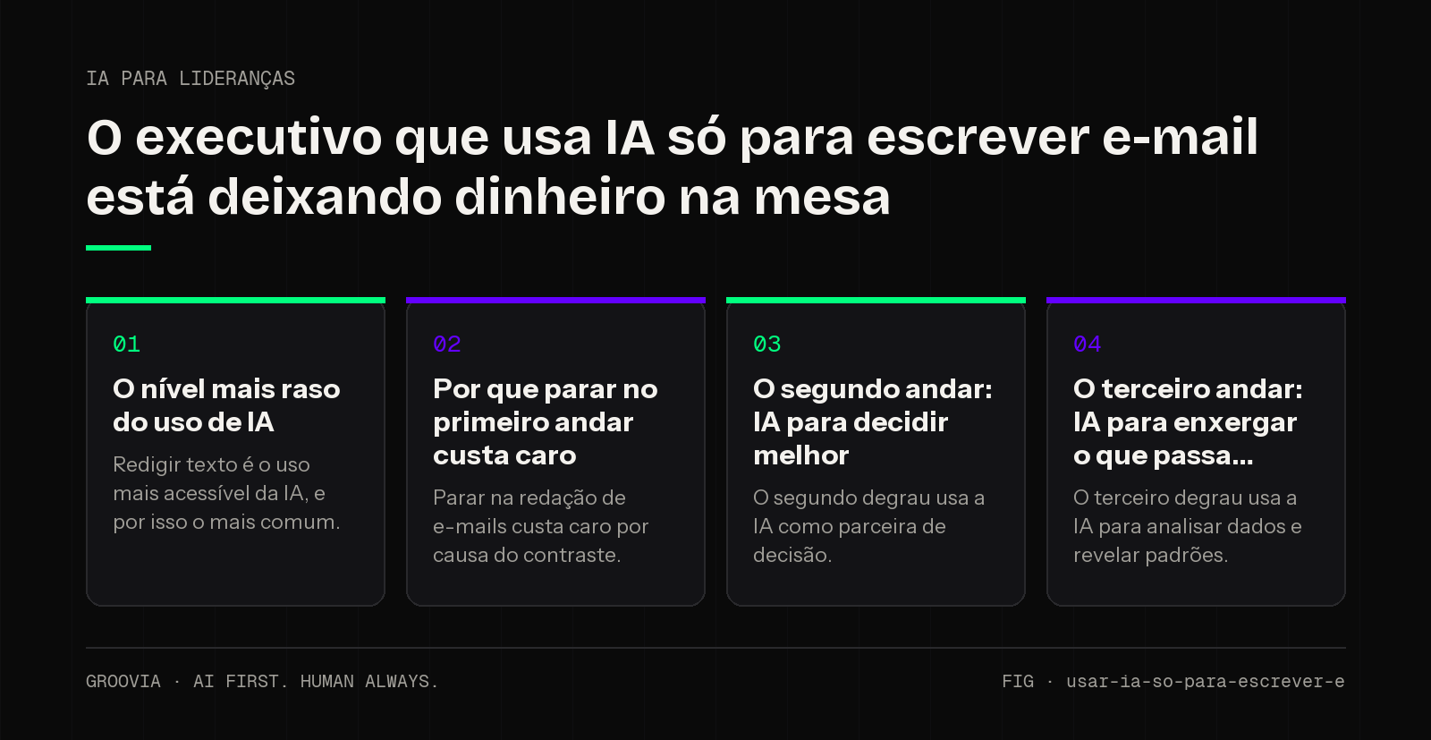 Framework sobre níveis de uso de IA pelo executivo para lideranças: O nível mais raso do uso de IA; Por que parar no primeiro andar custa caro; O segundo andar: IA para decidir melhor; O terceiro andar: IA…