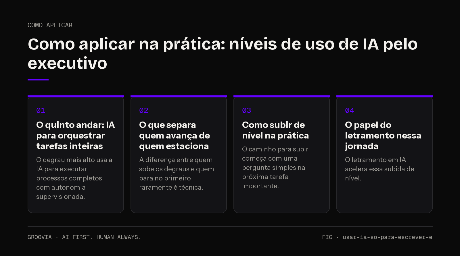 Plano de aplicação sobre níveis de uso de IA pelo executivo para lideranças: O quinto andar: IA para orquestrar tarefas inteiras; O que separa quem avança de quem estaciona; Como subir de nível na prática; O…