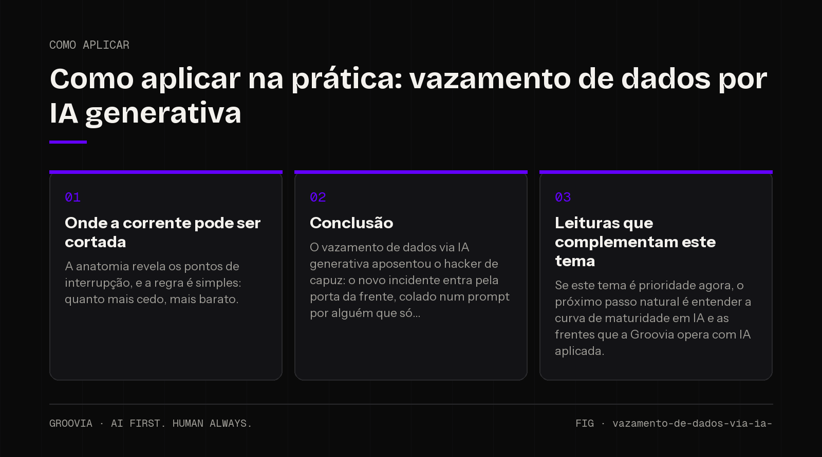 Plano de aplicação sobre vazamento de dados por IA generativa para lideranças: Onde a corrente pode ser cortada; Conclusão; Leituras que complementam este tema