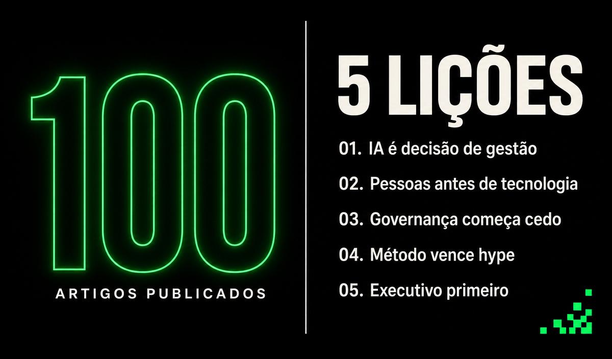 Infografico: 100 artigos e 5 licoes, IA e decisao de gestao, pessoas antes de tecnologia, governanca comeca cedo, metodo vence hype, executivo primeiro