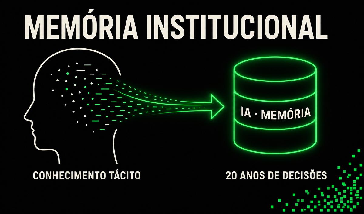Infografico: memoria institucional, conhecimento tacito da equipe fluindo para uma base de IA