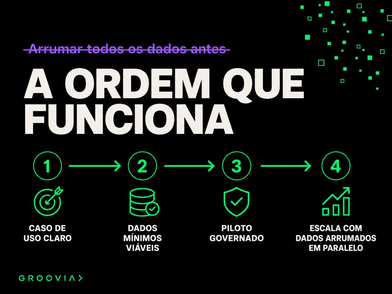 A ordem que funciona: do caso de uso à escala com dados