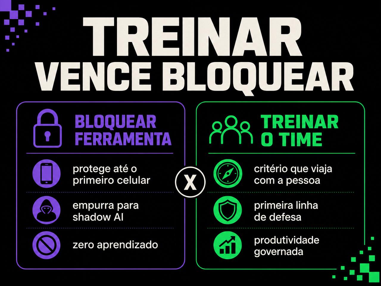 Treinar vence bloquear: comparativo de estratégias de IA
