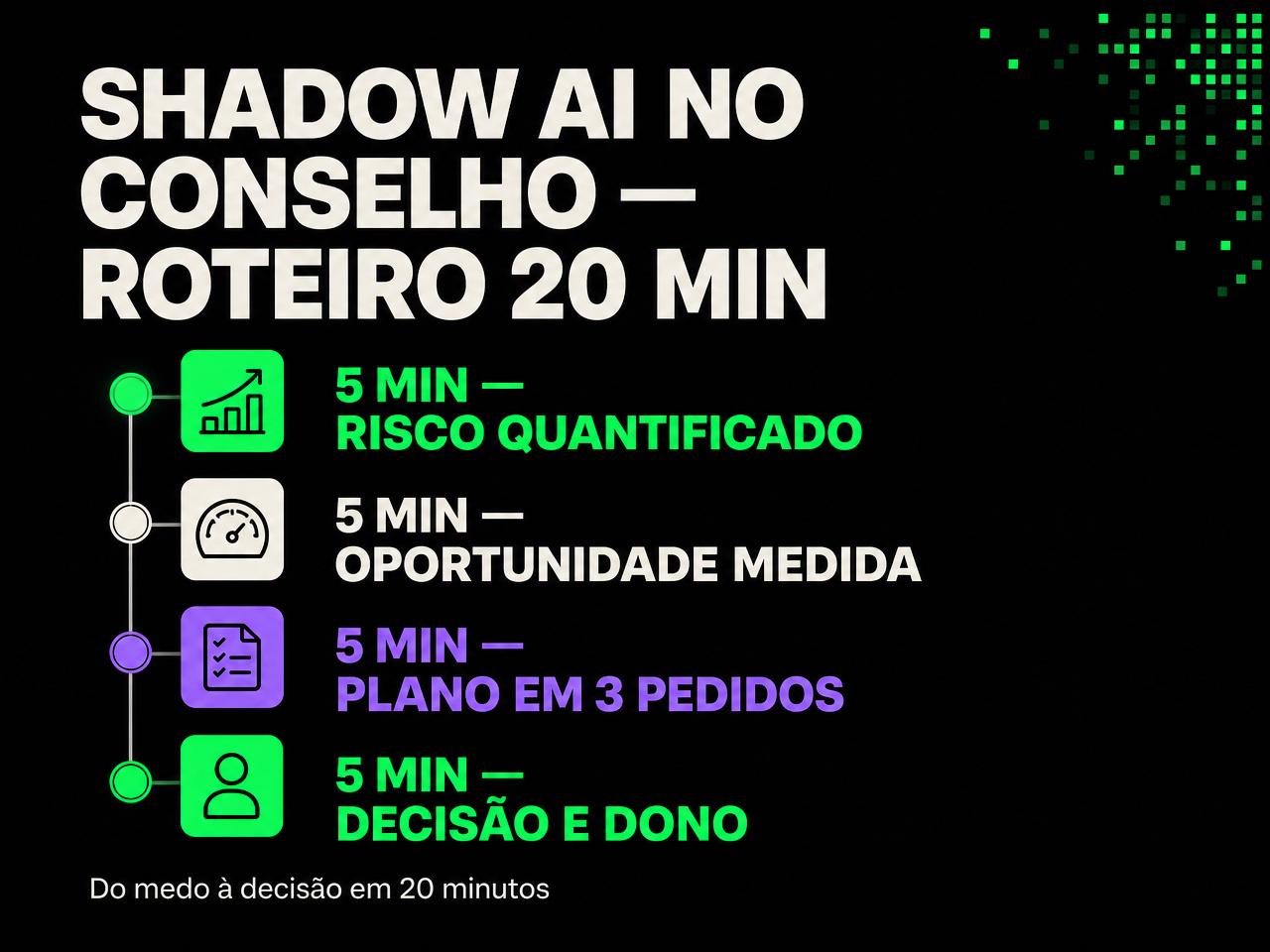 Roteiro de 20 minutos de shadow AI no conselho