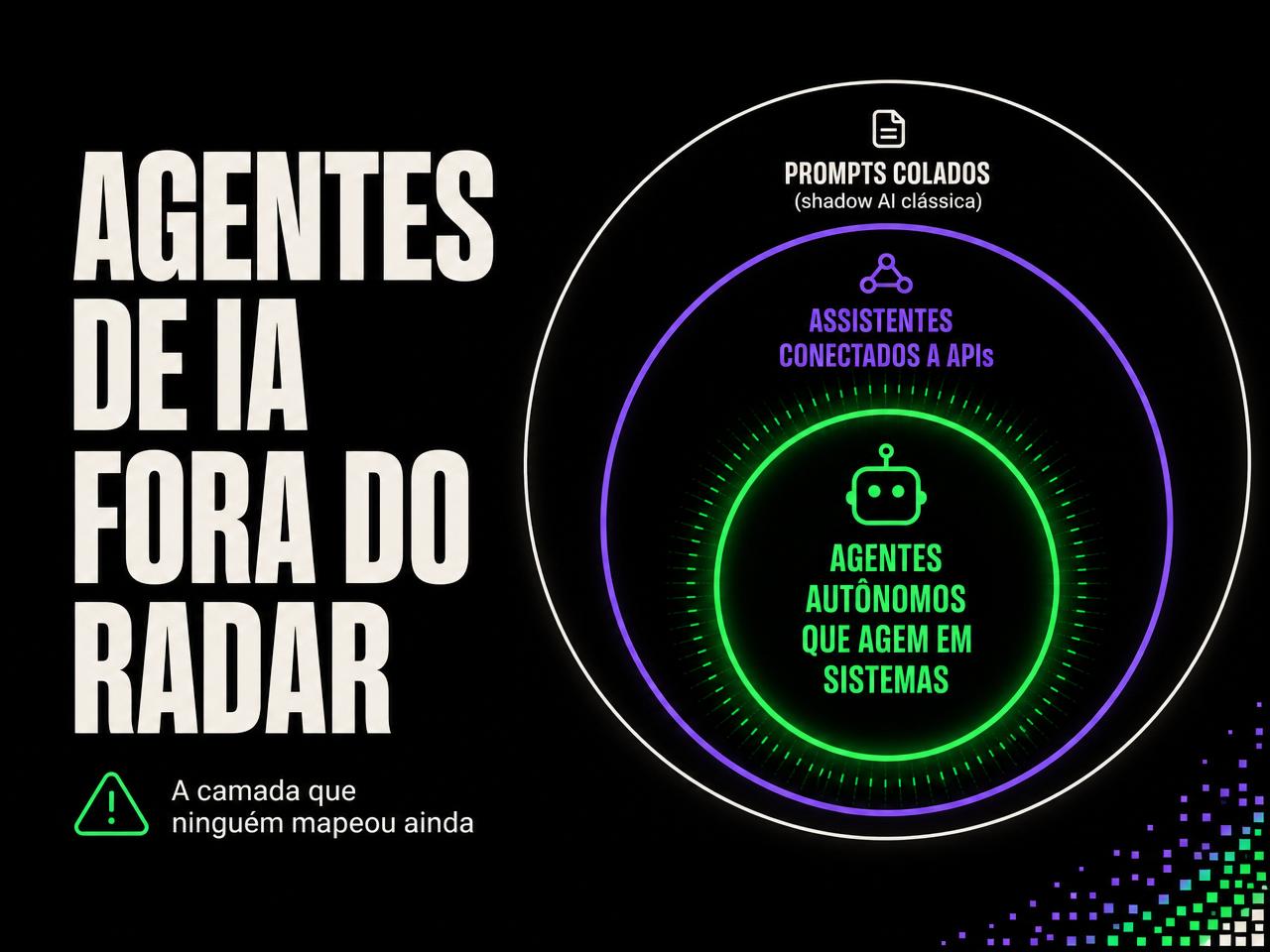 Agentes de IA fora do radar: nova camada da shadow AI