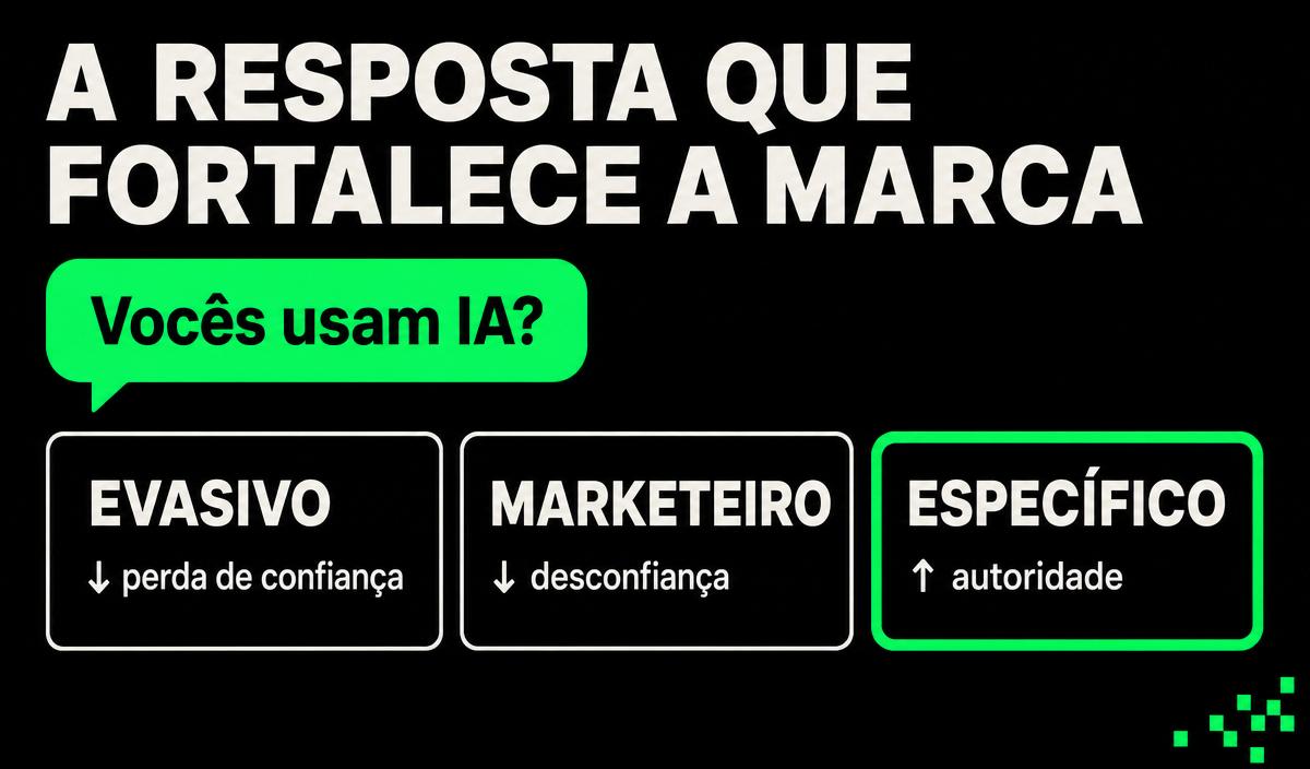Infografico: a resposta que fortalece a marca, evasivo, marketeiro e especifico como reacoes a pergunta Voces usam IA?