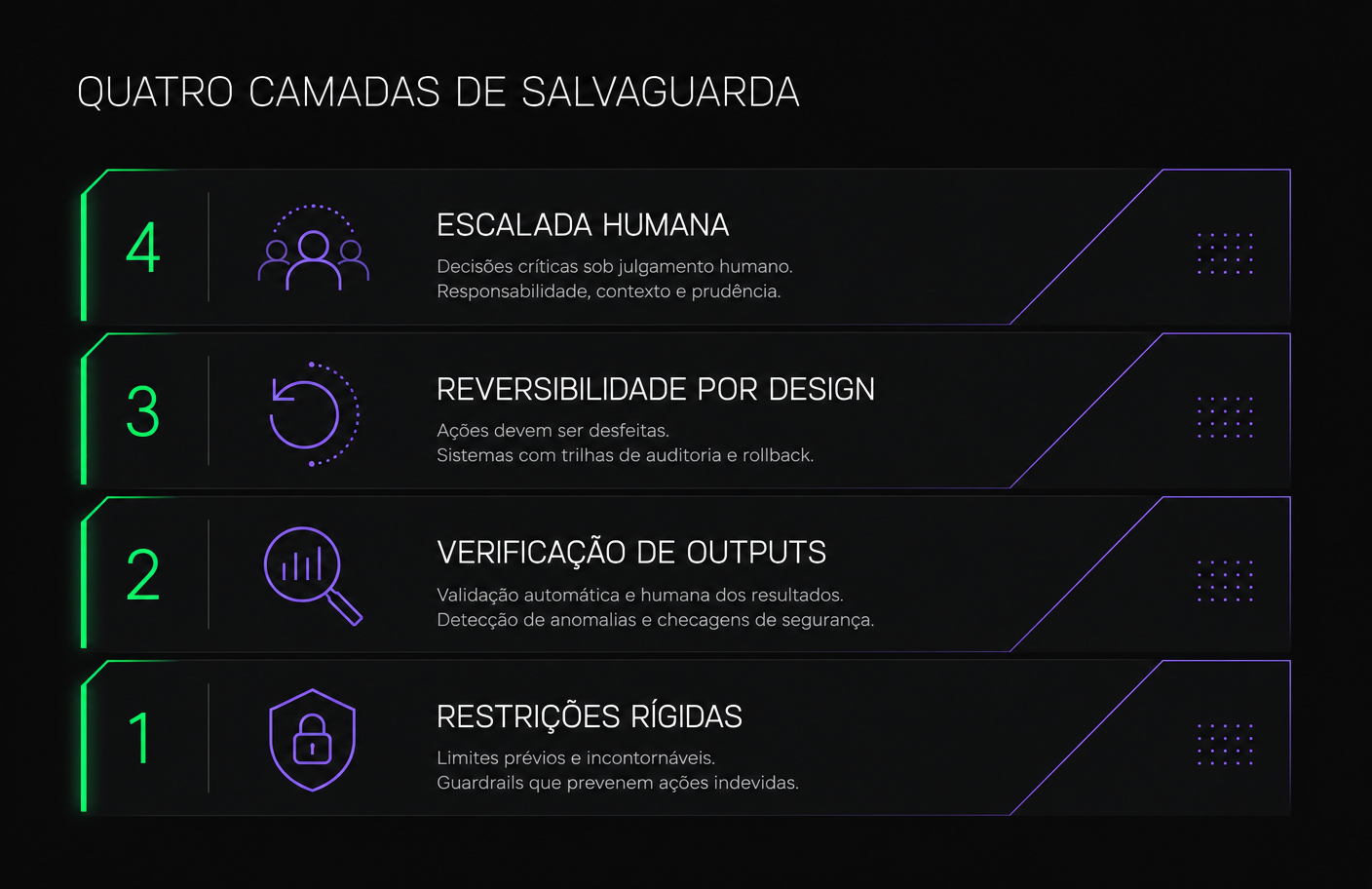 Quatro camadas de salvaguarda para IA agêntica