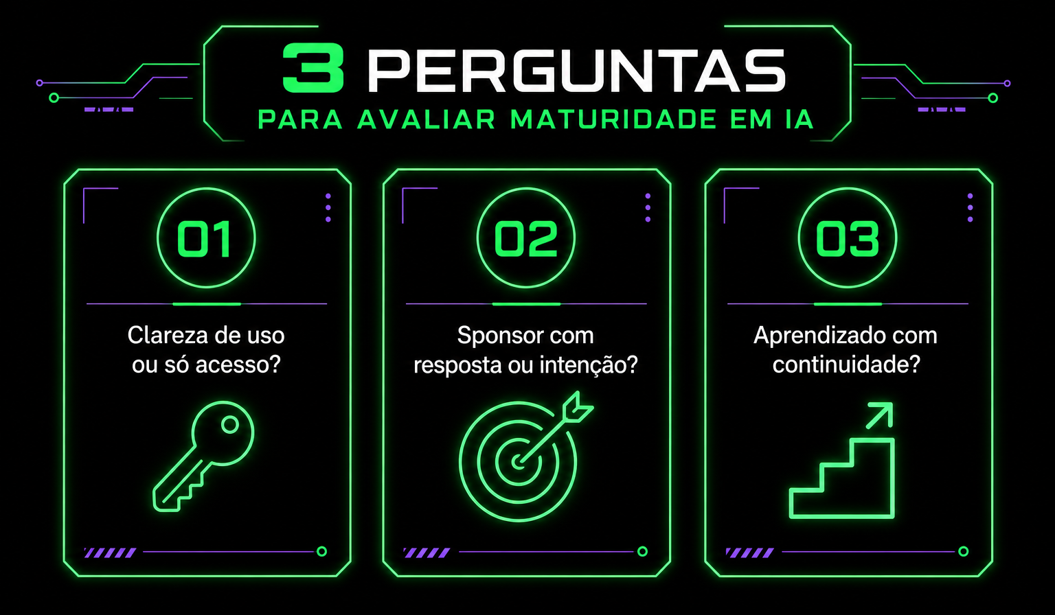 Três perguntas para avaliar maturidade em IA: clareza de uso, sponsor com resposta, aprendizado com continuidade